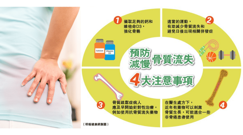 骨質疏鬆無聲無息！切勿忽視腰痛臀部疼痛 補鈣30歲前已要開始？（附營養師飲食建議）