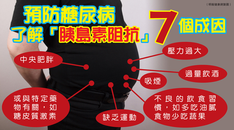 【糖尿病】了解導致胰島素阻抗7個成因 戒除不良生活飲食習慣 有助控制糖尿