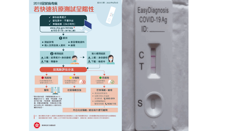【快測】港新冠陽性個案呈上升趨勢 BA.5個案全球佔52% 附確診後患者或家人7個注意事項    