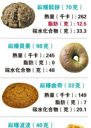解構人氣麻糬甜品熱量 營養師教你DIY黑芝麻波波 糖尿三高者可嘗