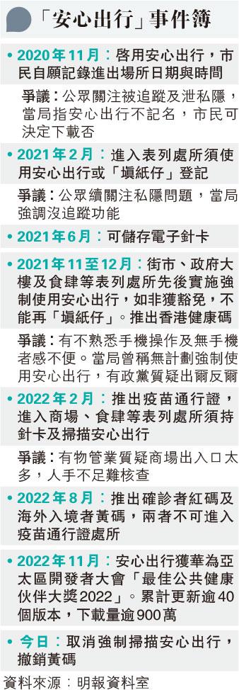 留疫苗通鼓勵老幼打針 撤黃碼留核酸5天快測 調查：近三成外遊染疫 醫生籲出發14日前打二價疫苗