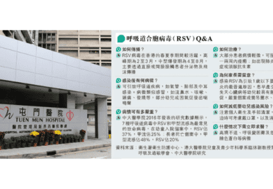 關於呼吸道合胞病毒RSV的傳播、病徵和減低感染等7個問題  嬰幼兒高燒氣促嘔奶即求醫