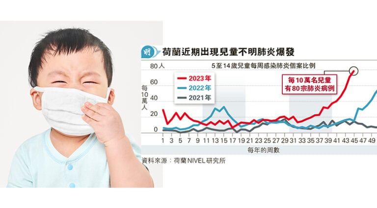 主頁