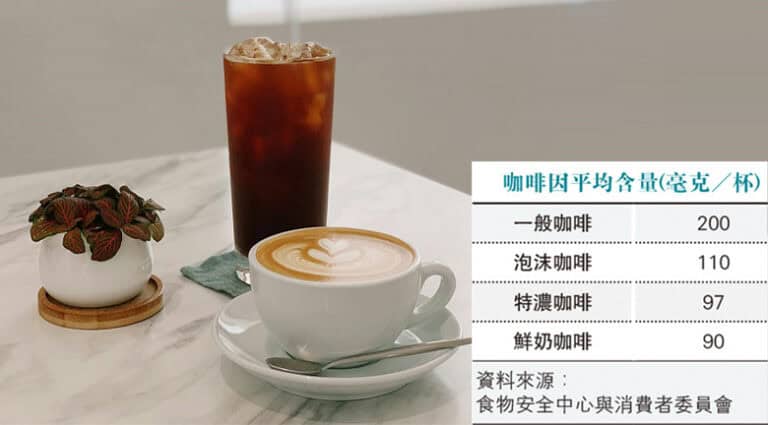 主頁