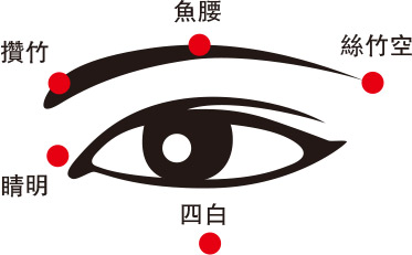 機不離手三大害處 加快頸椎間盤退化、眼畏光有飛蚊、情緒低落