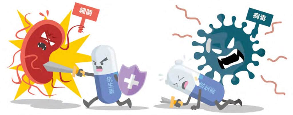 拆解抗生素5個迷思 感冒流感勿亂服 增抗藥性埋隱憂 