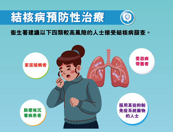 【傳染病】結核病大揭秘：潛伏期或至數十年 預防結核病你要識