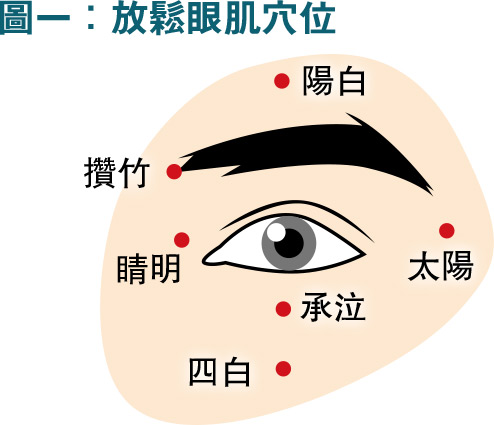 開學發覺眼矇矇 深近視增青光眼、黃斑病變風險 滅緩惡化有法