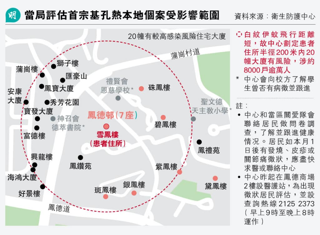 基孔肯雅熱首錄本地個案 病毒載量高 防護中心：有發燒、關節痛等病徵要求醫