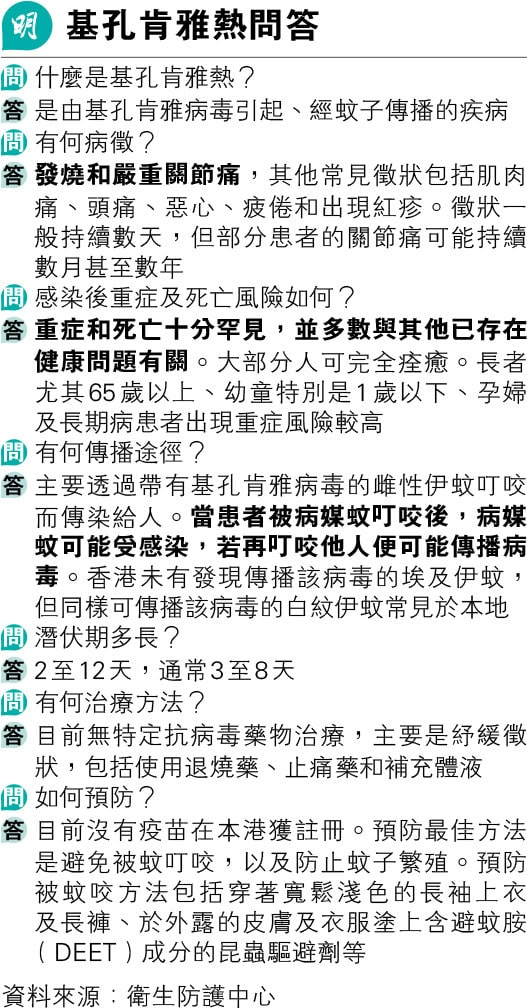基孔肯雅熱首錄本地個案 病毒載量高 防護中心：有發燒、關節痛等病徵要求醫