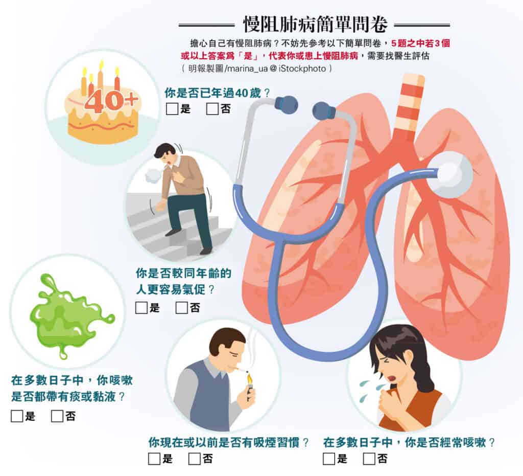 【世界慢阻肺病日】呼吸短促 小心慢性阻塞性肺病來襲