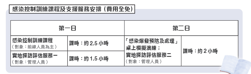 流感肆虐社區 香港紅十字會「賽馬會感染控制訓練及支援計劃」暨「通風系統檢測服務」提供合時宜對策
