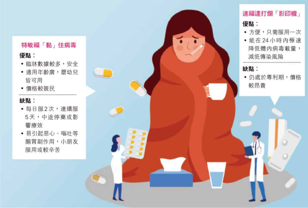 【抗流感藥】特敏福 vs. 速福達 成效、服用禁忌有不同？