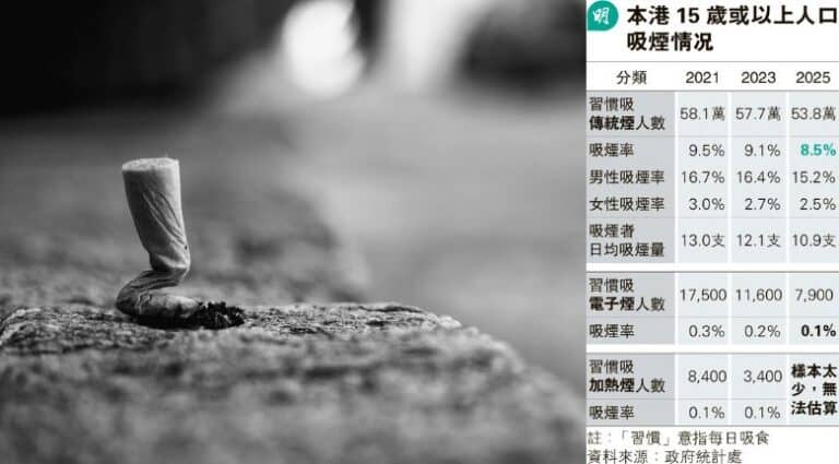 主頁