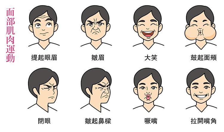 主頁