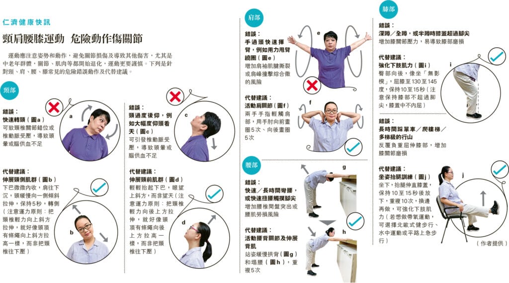 【運動姿勢】常見6個頸肩腰膝錯誤動作易傷關節 代替動作話你知 【運動姿勢】常見6個頸肩腰膝錯誤動作易傷關節 代替動作話你知