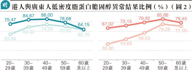 主頁